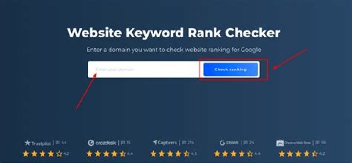 Unlocking The Secrets Of Your Website's Performance With Google Ranking Checker Websites